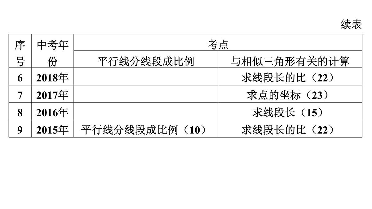 2025决胜中考河南数学一轮复习第16讲 相似三角形课件第5页