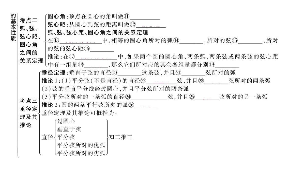 2025决胜中考河南数学一轮复习第20讲 圆的基本性质课件第3页