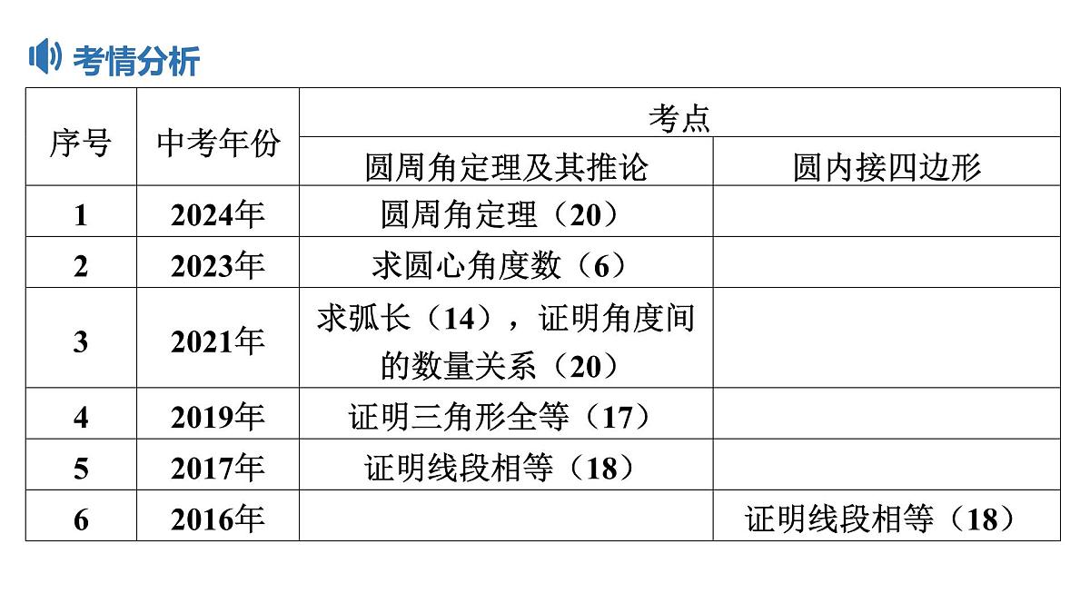 2025决胜中考河南数学一轮复习第20讲 圆的基本性质课件第5页