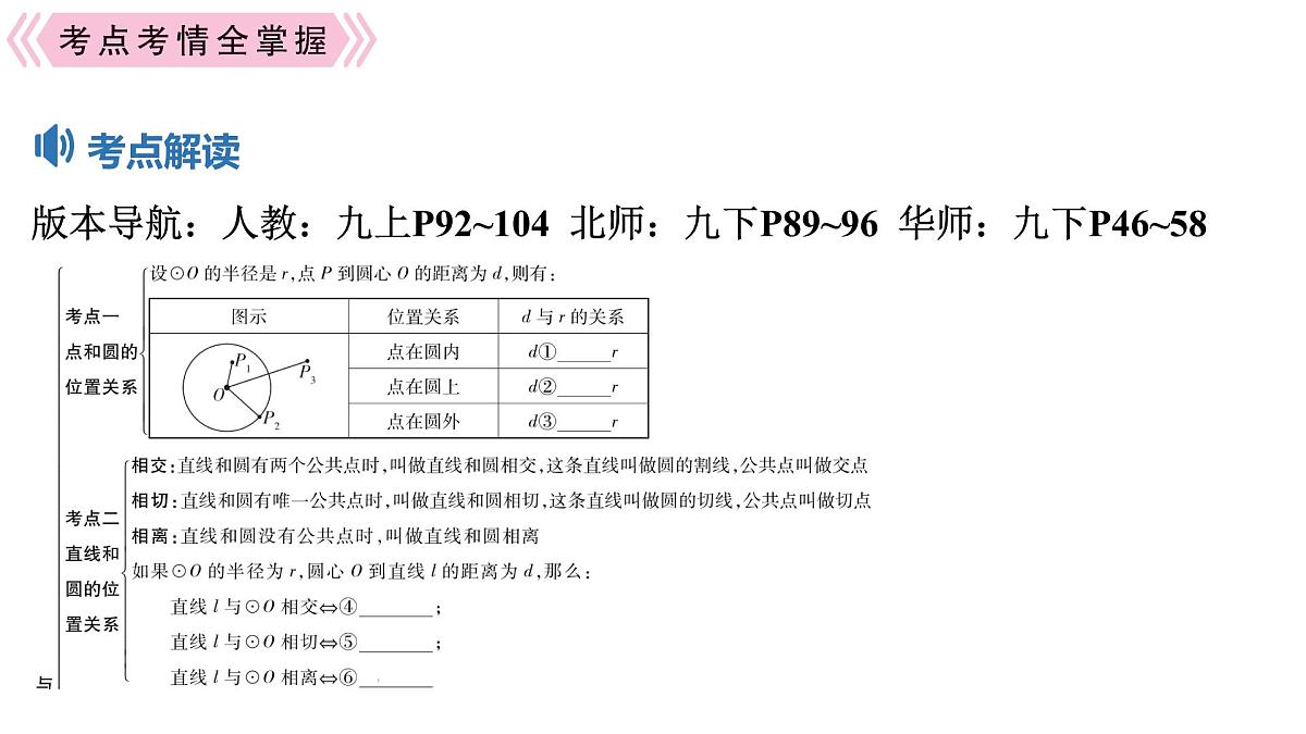 2025决胜中考河南数学一轮复习第21讲 与圆有关的位置关系课件第2页