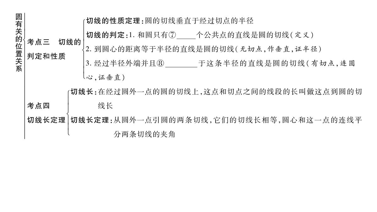 2025决胜中考河南数学一轮复习第21讲 与圆有关的位置关系课件第3页