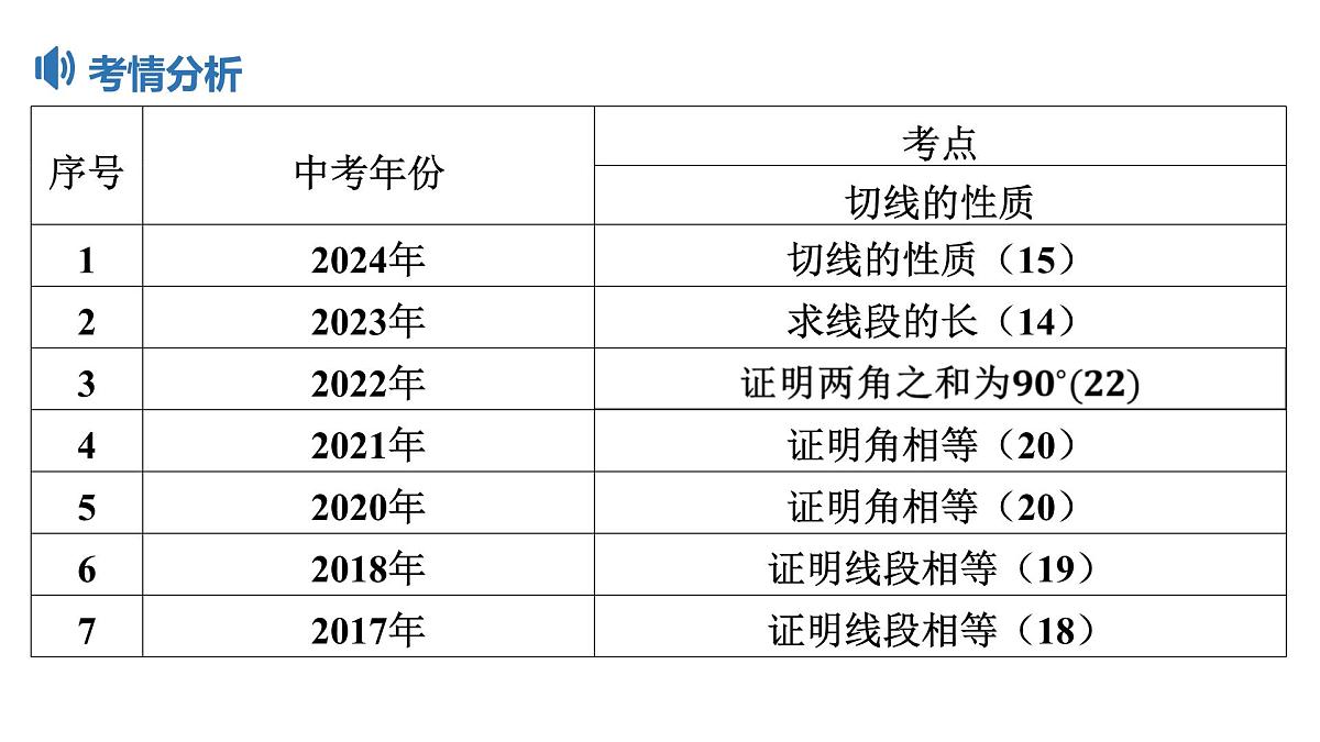 2025决胜中考河南数学一轮复习第21讲 与圆有关的位置关系课件第5页