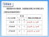 湘教版（2012）九年級上冊2.4一元二次方程根與系數(shù)的關(guān)系PPT