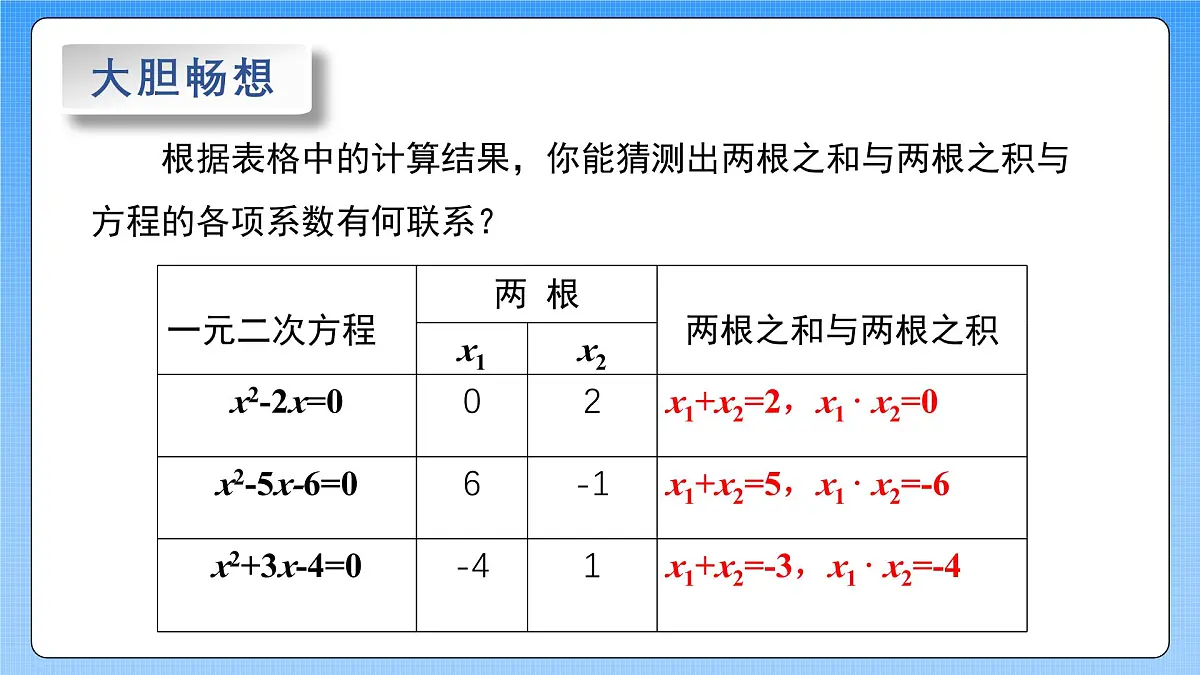 湘教版（2012）九年级上册2.4一元二次方程根与系数的关系PPT第4页