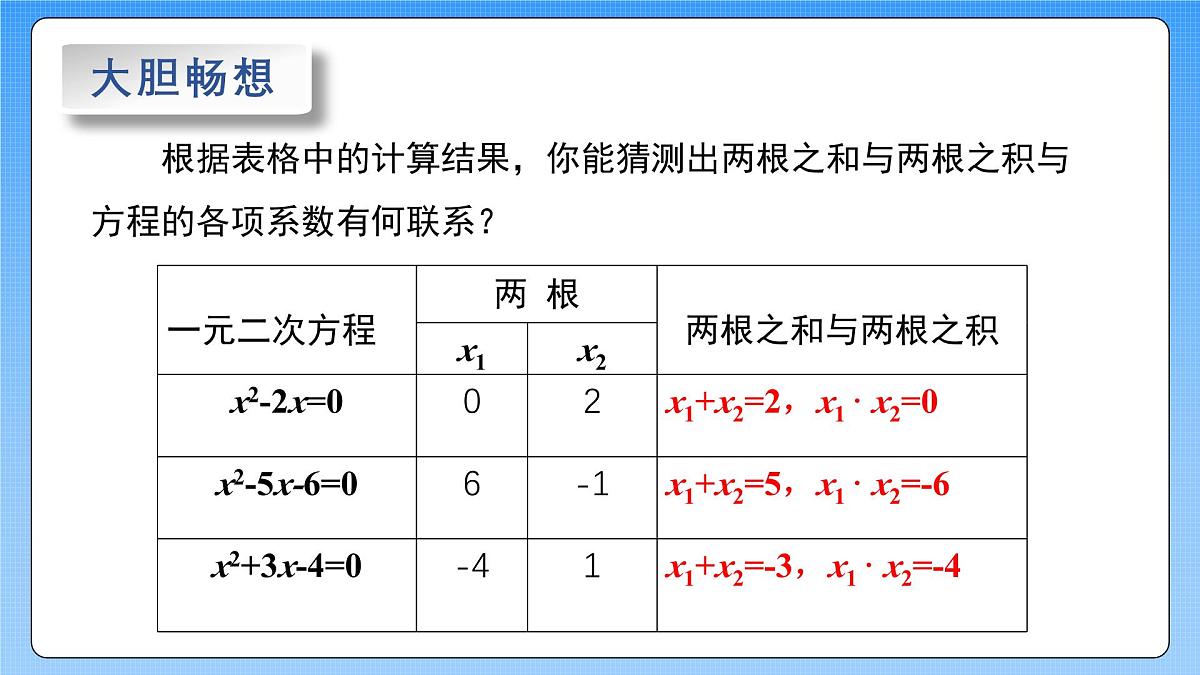 湘教版（2012）九年级上册2.4一元二次方程根与系数的关系PPT第4页