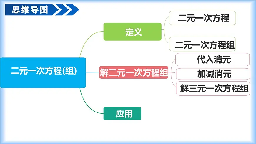 第十章 二元一次方程组（单元复习课件）-2024-2025学年七年级数学下册同步（人教版2024）第4页