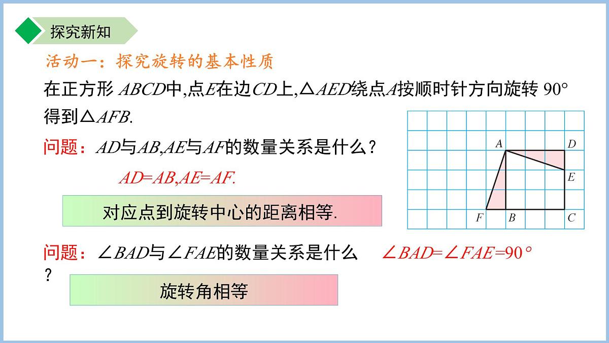 9.3.2 旋转的基本性质  课件 数学苏科版（2024）七年级下册第5页