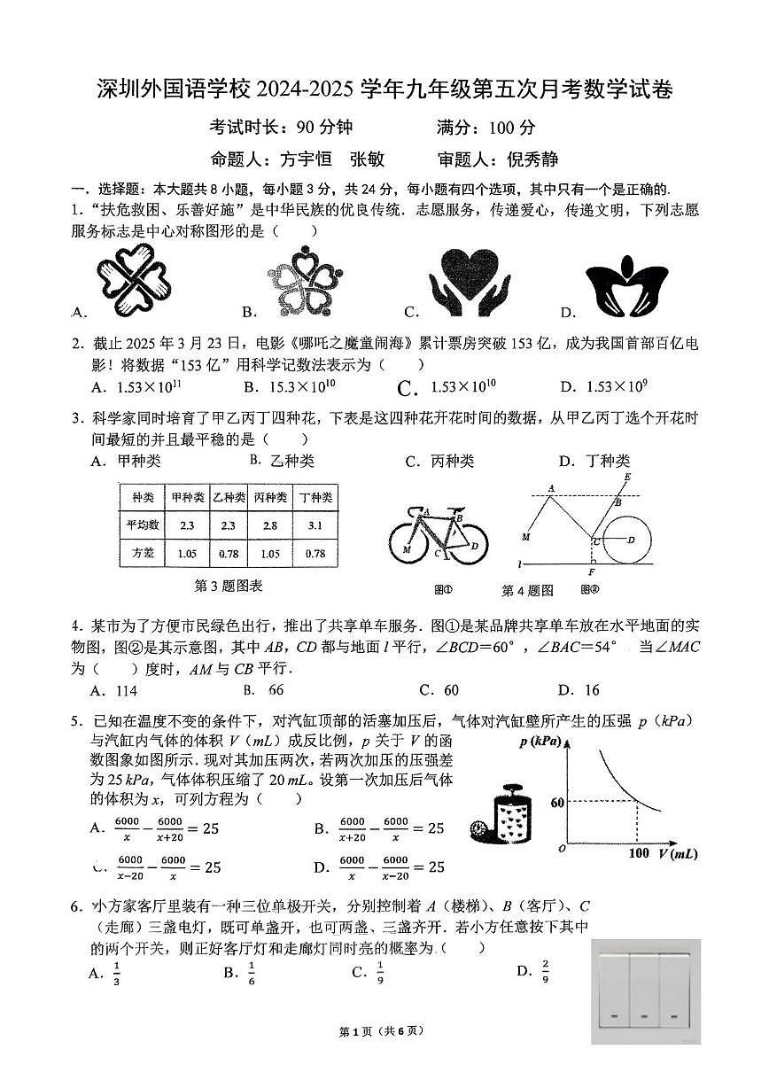 深圳外国语学校2025年九年级下学期第五次月考数学试卷第1页