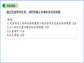 第八章 整式乘法 章綜合復(fù)習(xí)課件 數(shù)學(xué)蘇科版（2024）七年級下冊