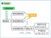 第八章 整式乘法 章綜合復(fù)習(xí)課件 數(shù)學(xué)蘇科版（2024）七年級下冊