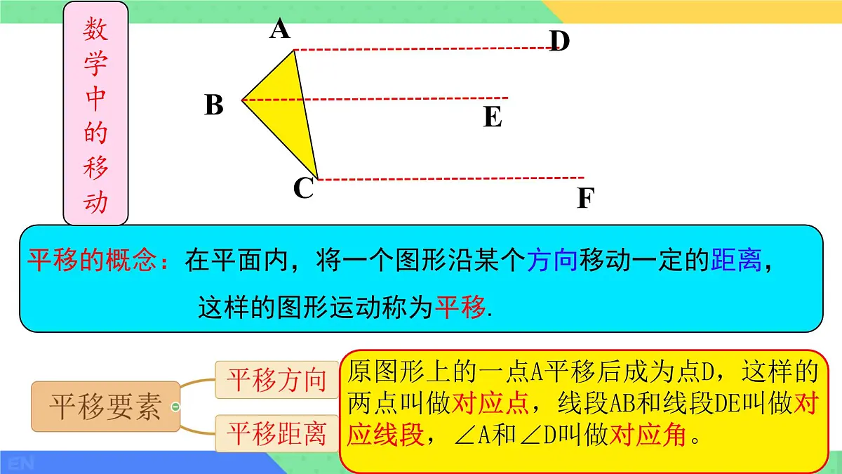 10.4 平移 课件 2024-2025学年沪科版七年级数学下册第5页