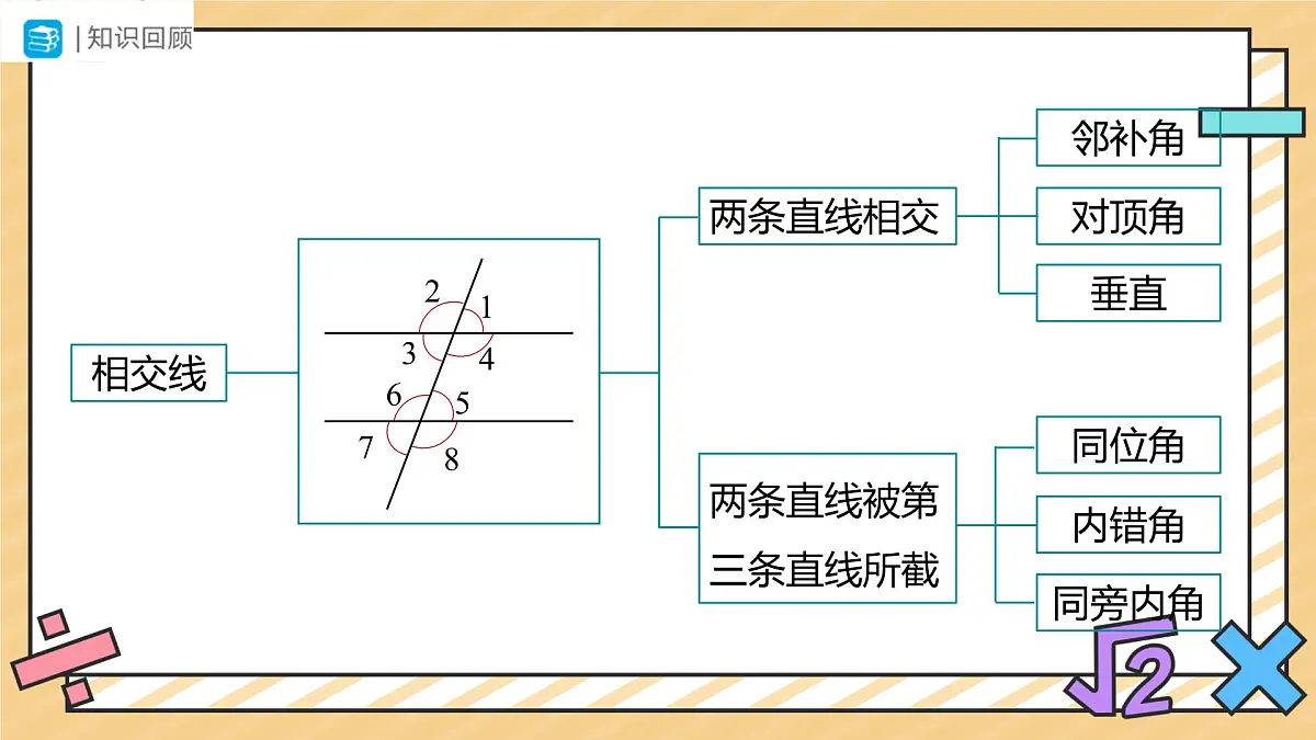 定义、命题、定理（第3课时）课件 数学人教版（2024）七年级下册第2页