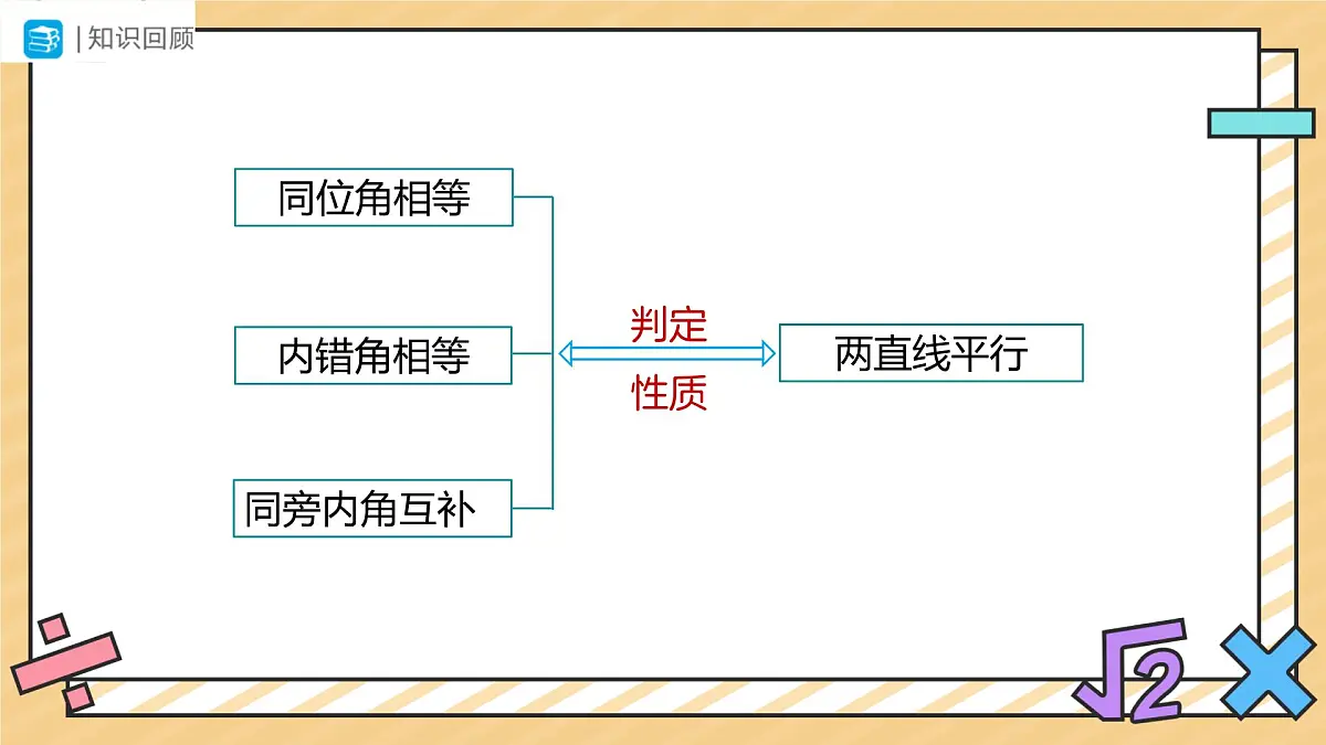 定义、命题、定理（第3课时）课件 数学人教版（2024）七年级下册第3页