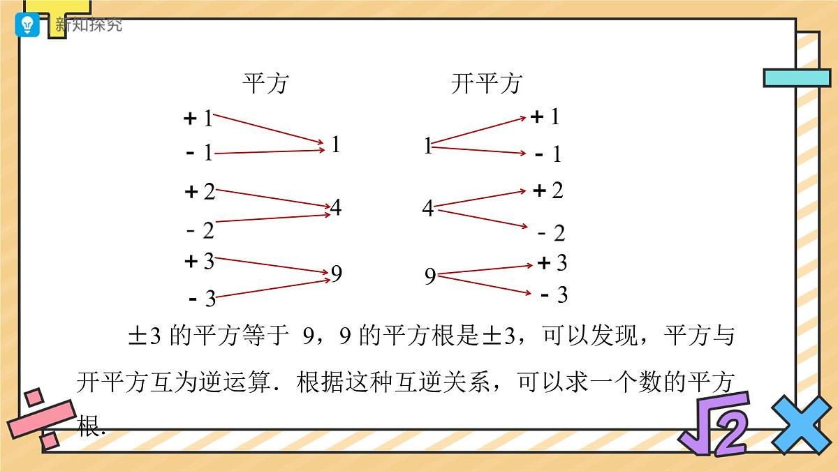 平方根（第1课时）课件  数学人教版（2024）七年级下册第5页