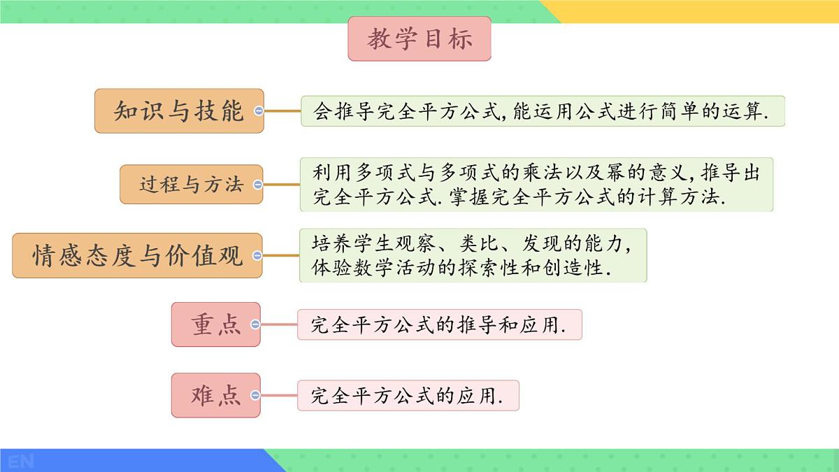 8.3 完全平方公式与平方差公式 课件 2024-2025学年沪科版七年级数学下册第2页