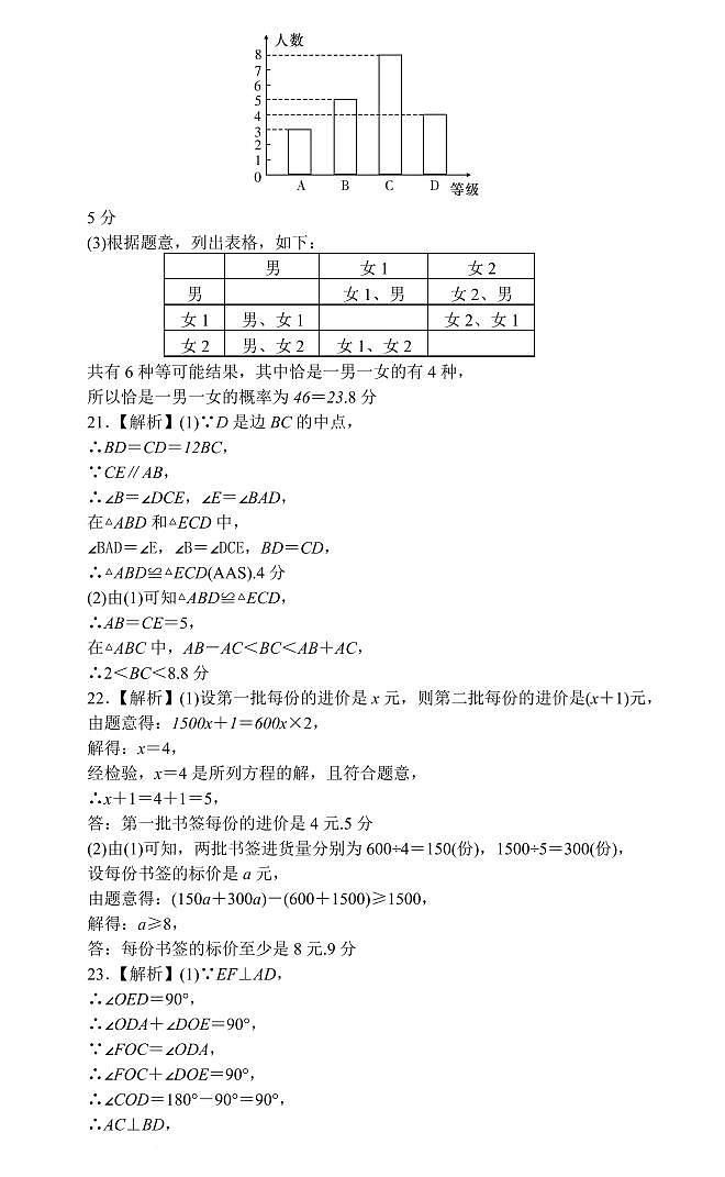 湖南长沙一中集团2024—2025学年九年级下学期期中考试数学答案第2页
