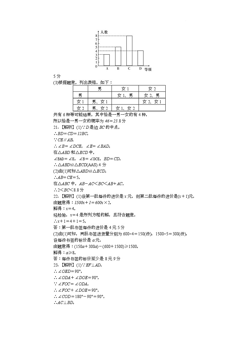 2024-2025学年长沙市一中集团九年级下学期期中考试试卷 一中九年级数学期中——答案第2页