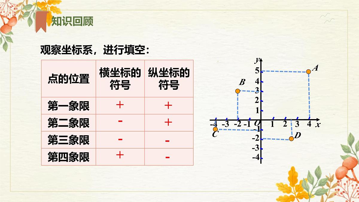 初中 数学人教版（2024）七年级下册9.1.2用坐标描述简单几何图形 课件第3页
