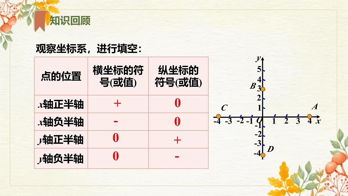 初中 数学人教版（2024）七年级下册9.1.2用坐标描述简单几何图形 课件第4页