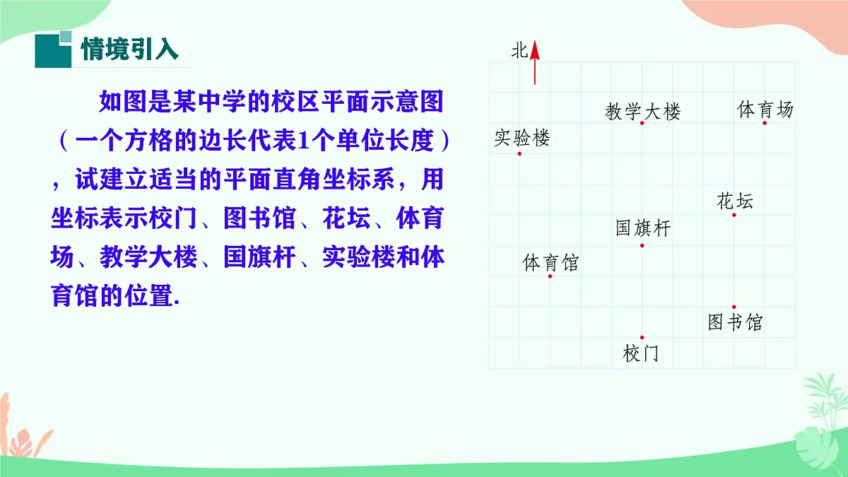 初中 数学 人教版（2024）七年级下册9.2.1 用坐标表示地理位置 课件第3页