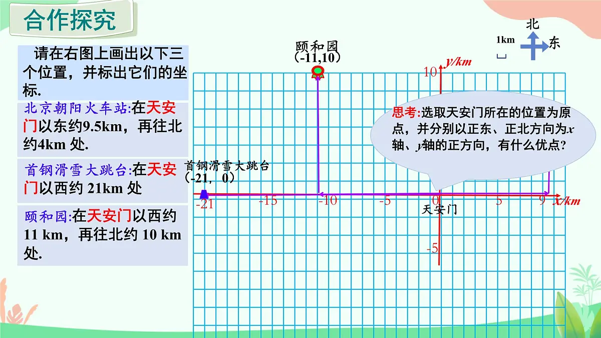 初中 数学 人教版（2024）七年级下册9.2.1 用坐标表示地理位置 课件第6页