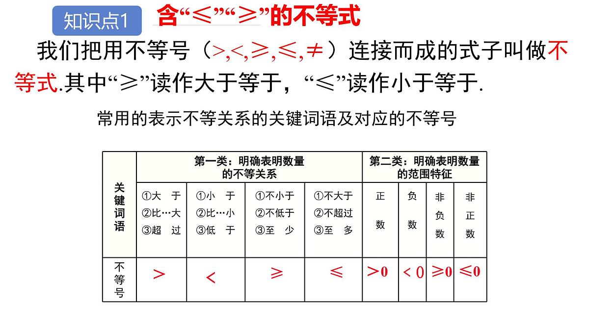 初中 数学 人教版（2024）七年级下册11.1.2 不等式的性质第2课时 课件第7页