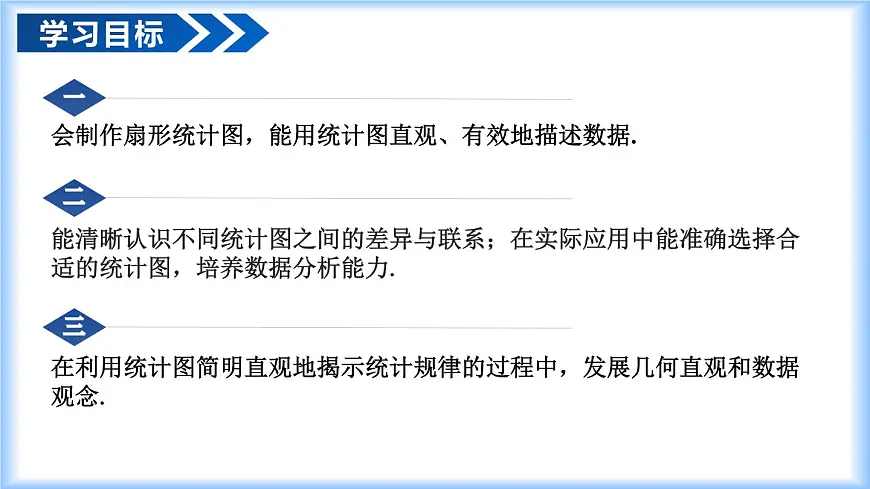12.2.1 扇形图、条形图和折线图（教学课件）-2024-2025学年七年级数学下册（人教版2024）第2页