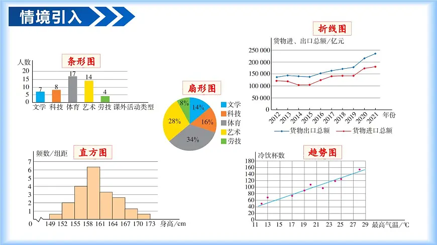 12.2.1 扇形图、条形图和折线图（教学课件）-2024-2025学年七年级数学下册（人教版2024）第4页