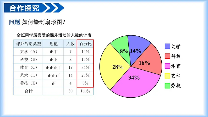 12.2.1 扇形图、条形图和折线图（教学课件）-2024-2025学年七年级数学下册（人教版2024）第5页