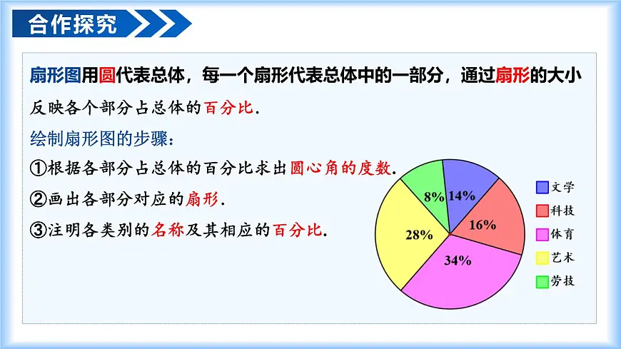12.2.1 扇形图、条形图和折线图（教学课件）-2024-2025学年七年级数学下册（人教版2024）第6页