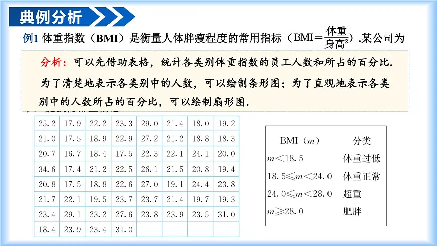 12.2.1 扇形图、条形图和折线图（教学课件）-2024-2025学年七年级数学下册（人教版2024）第7页