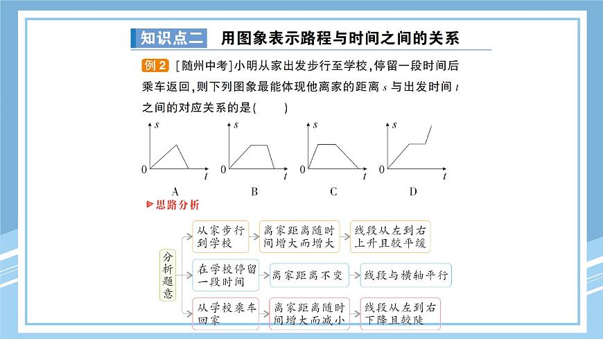 北师大版初中七下数学3.3.2用图象表示速度的变化-练习巩固【课件】第6页