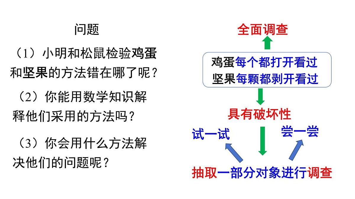 12.1.2  抽样调查 课件人教2024版七年级数学下册第4页