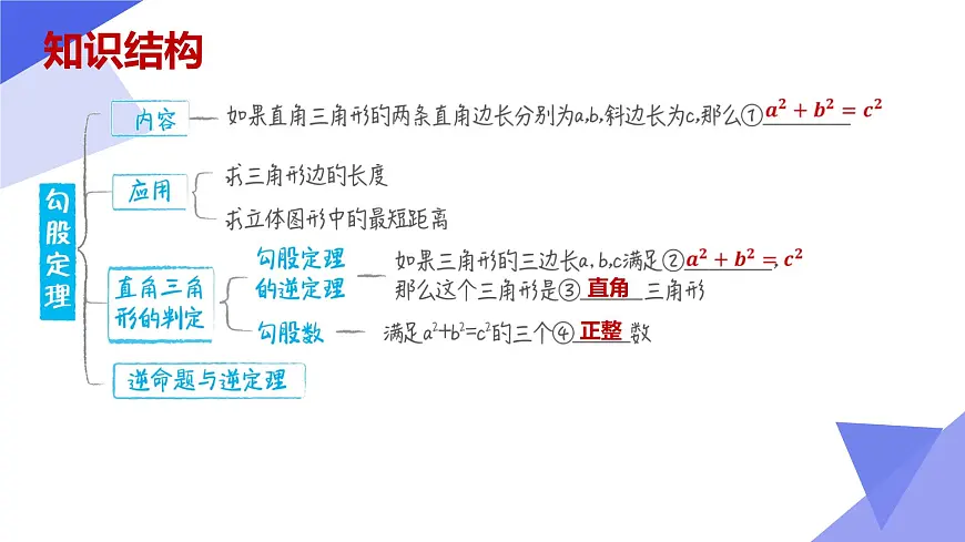专题03 勾股定理（3常考点+5重难点+3思想+4易错+押题预测）2025学年八年级数学下学期期中考点大串讲（青岛版） 课件第3页