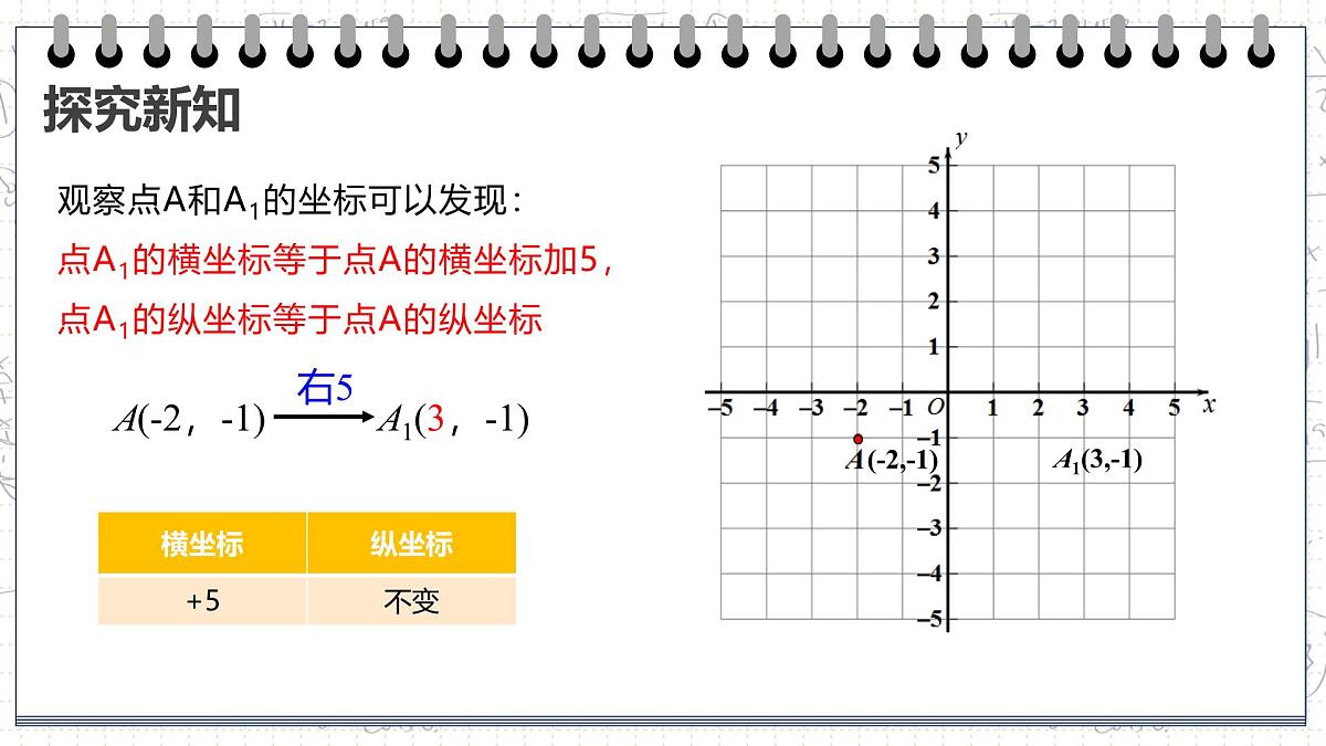 9.2.2 用坐标表示平移(第1课时)+课件-2024-2025学年人教版数学七年级下册第7页