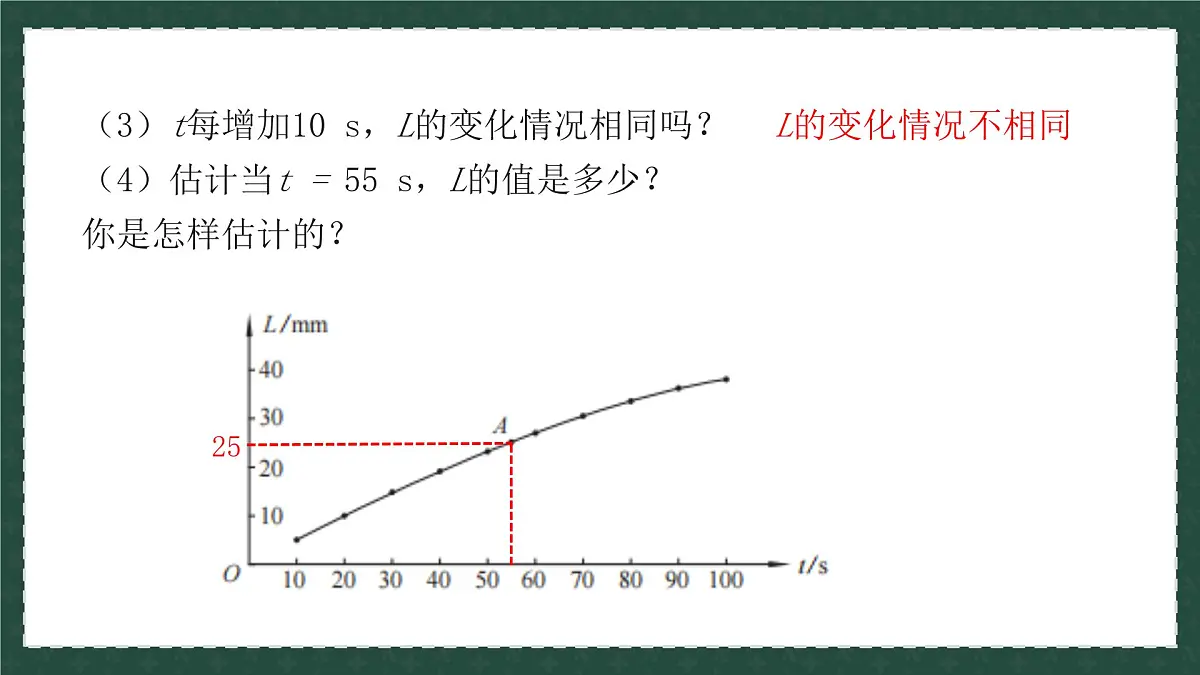 10.1.1函数的图像（同步课件） 2025学年八年级数学下册（青岛版）第8页