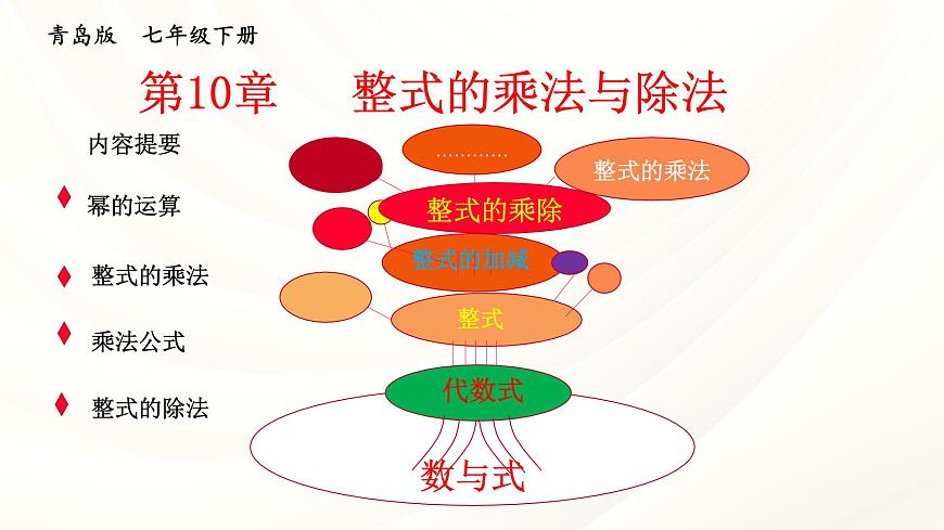 10.2 整式的乘法第1课时单项式乘单项式 课件-2024-2025学年青岛版数学七年级下册第1页