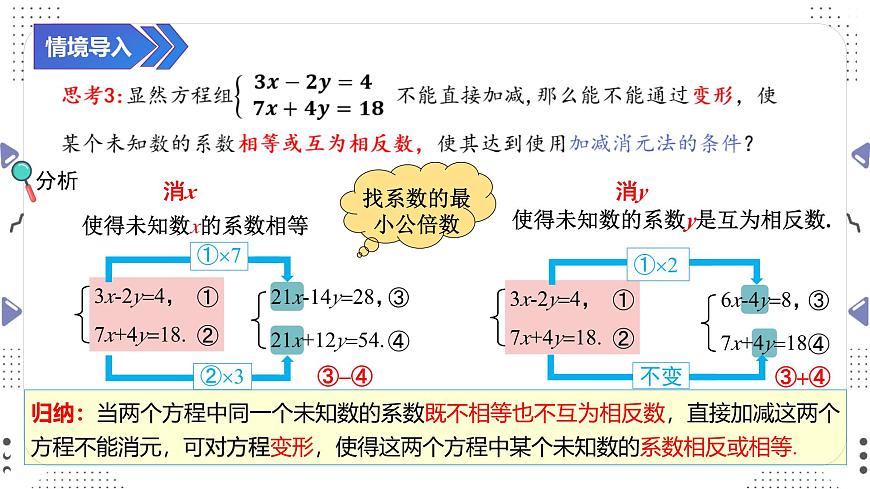 10.2.2 用加减消元法解二元一次方程组（二）课件 2025学年人教版数学七年级下册第4页
