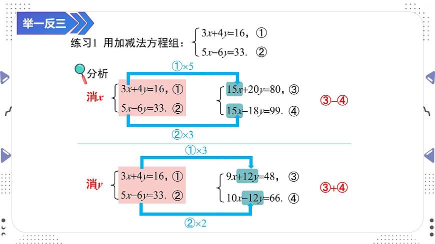 10.2.2 用加减消元法解二元一次方程组（二）课件 2025学年人教版数学七年级下册第6页