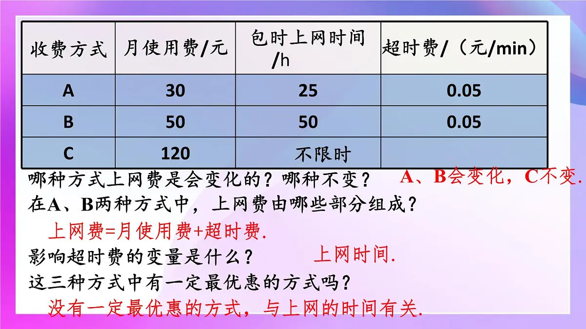 19.3 课题学习选择方案 课件-2024-2025学年人教版数学八年级下册第6页