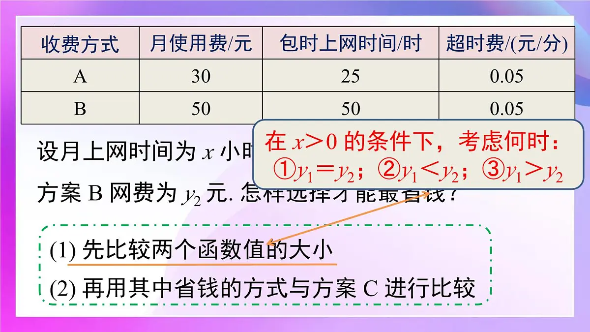 19.3 课题学习选择方案 课件-2024-2025学年人教版数学八年级下册第7页