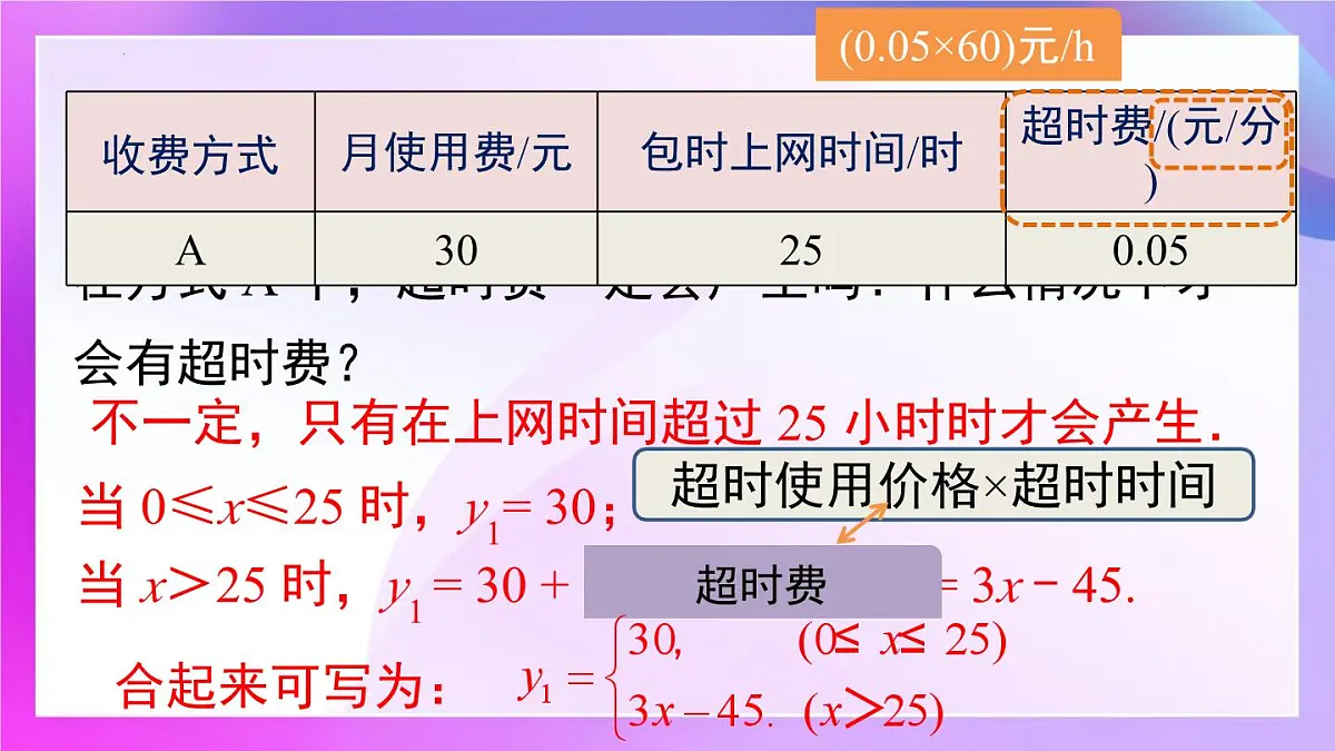 19.3 课题学习选择方案 课件-2024-2025学年人教版数学八年级下册第8页