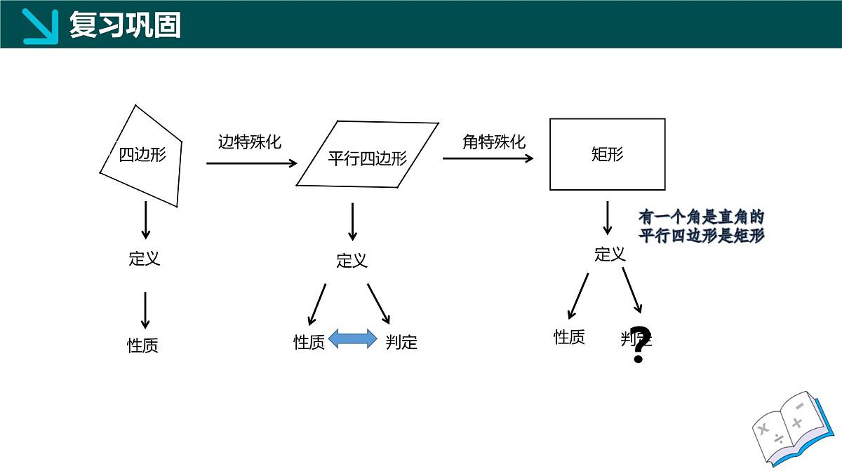 5.1.2 矩形的判定（同步课件） 2025学年八年级数学下册同步精品课堂（浙教版）第3页