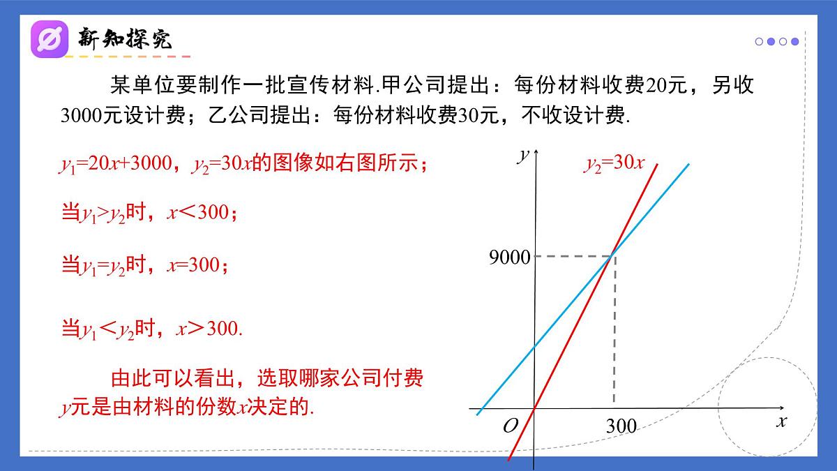 19.3 课题学习 选择方案（同步课件）-2024-2025学年八年级数学下册（人教版）第4页