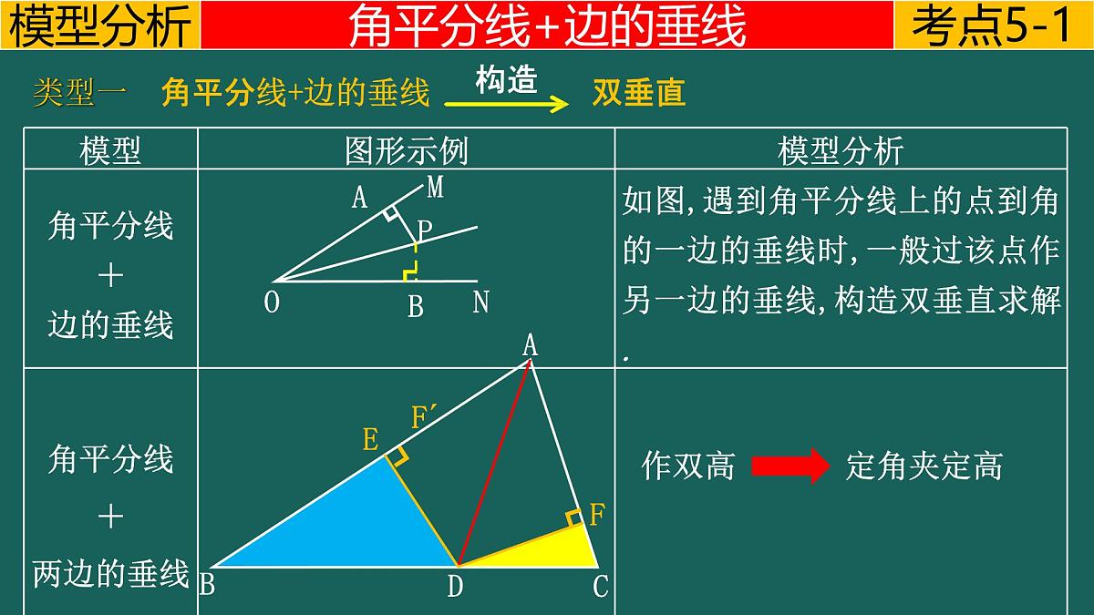 【25中考数学】专题1.3平分---角平分线的四种模型 课件-中考数学二轮复习必会几何模型（通用版）第2页