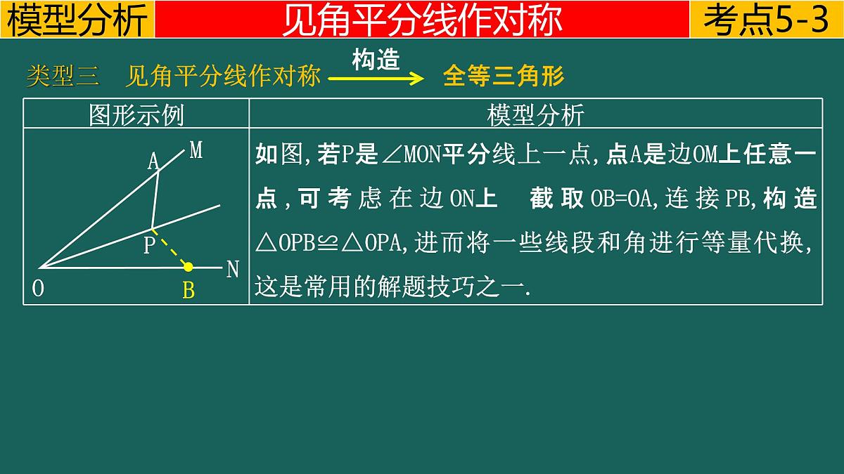 【25中考数学】专题1.3平分---角平分线的四种模型 课件-中考数学二轮复习必会几何模型（通用版）第6页