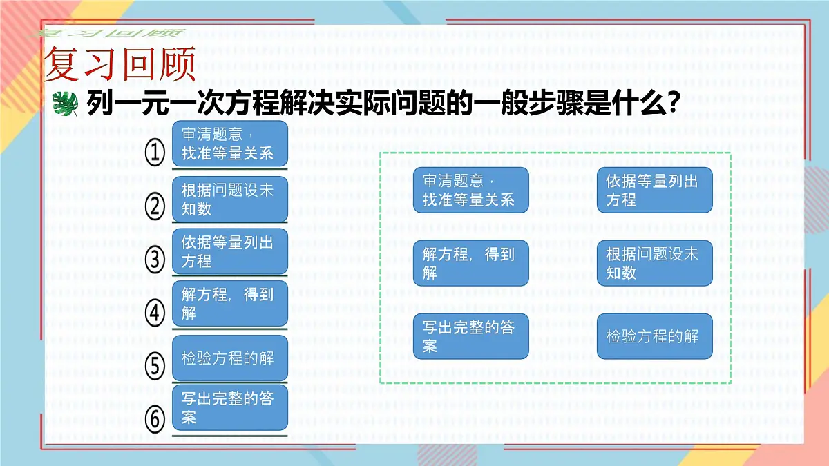 10.5 用二元一次方程组解决问题 课件 2024—2025学年苏科版七年级数学下册第4页