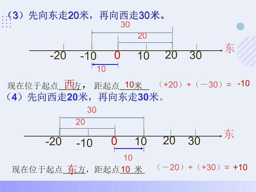 初中数学华东师大版七年级上第1章.1.6有理数的加法课件第7页