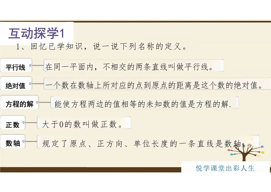 7.3 定义、命题、定理 课件 2024--2025学年人教版七年级数学下册第4页