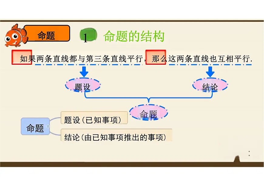 7.3 定义、命题、定理 课件 2024--2025学年人教版七年级数学下册第8页
